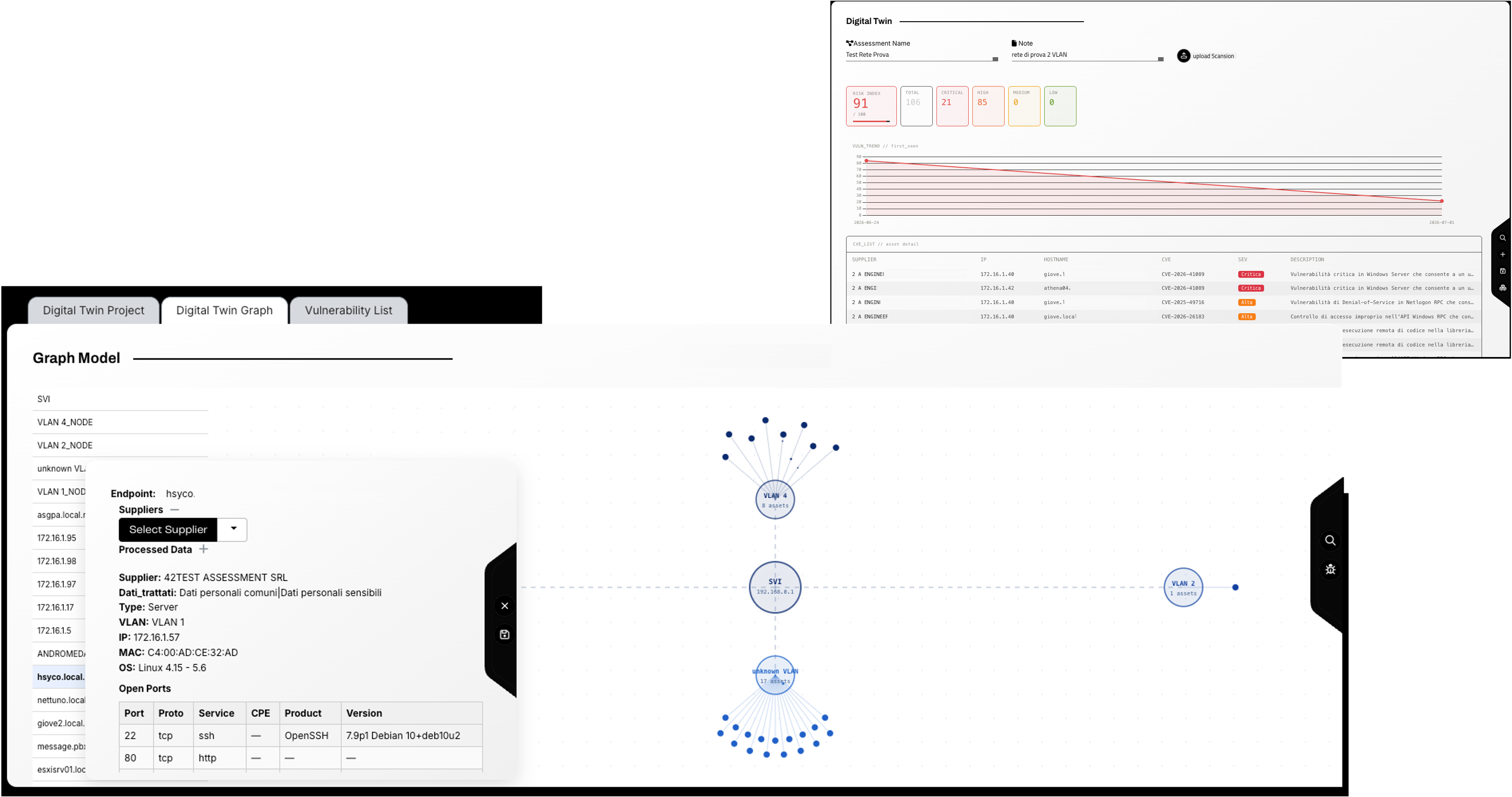 Dashboard del Digital Twin di SynapSec Nexus con risk index, elenco CVE e grafo di rete